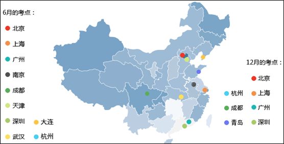 CFA考点.jpg