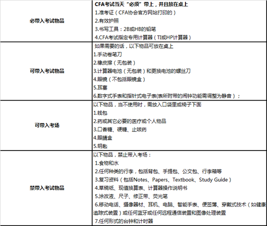 CFA考试