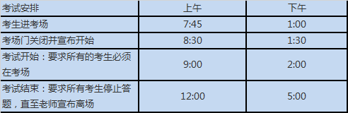 CFA考试