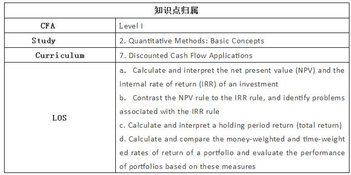 NPV和各种回报率的计算