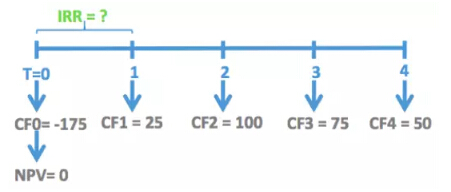 cfa计算公式