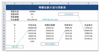 等额还款计划与贷款表