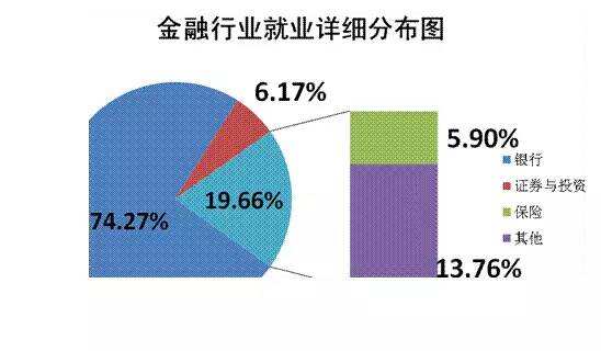 金融行业就业方向.jpg